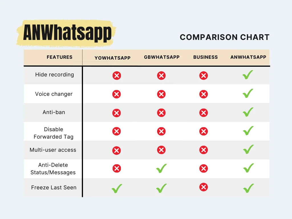 Comparison-Chart-anwhatsapp 