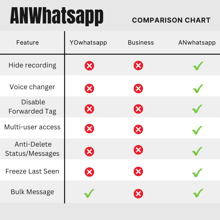 ANWhtsapp apk download comparison chart
