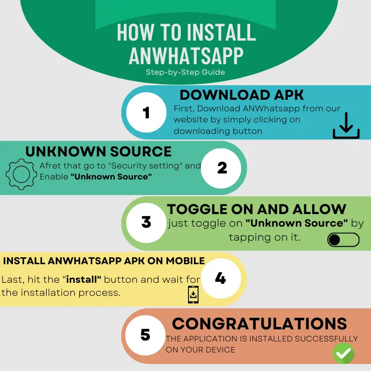 how to download ANWhtsapp easy guide 
